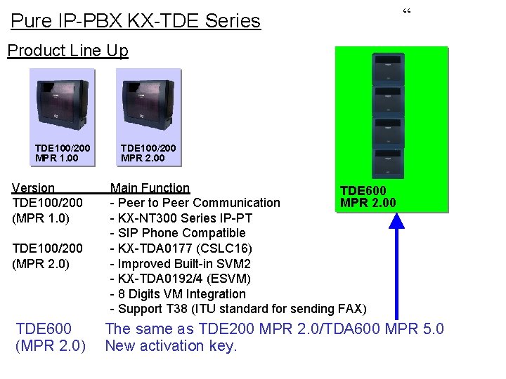 Pure IP-PBX KX-TDE Series “ Product Line Up TDE 100/200 MPR 1. 00 Version