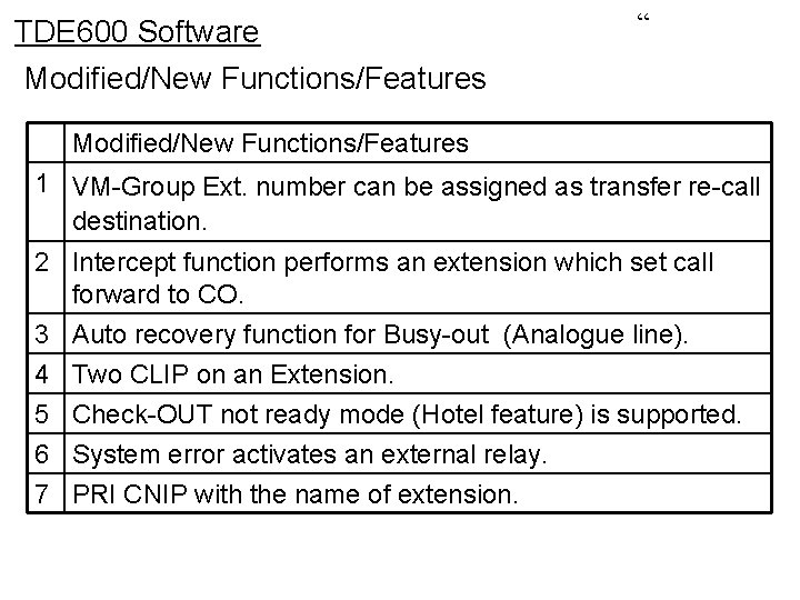 TDE 600 Software Modified/New Functions/Features “ Modified/New Functions/Features 1 VM-Group Ext. number can be