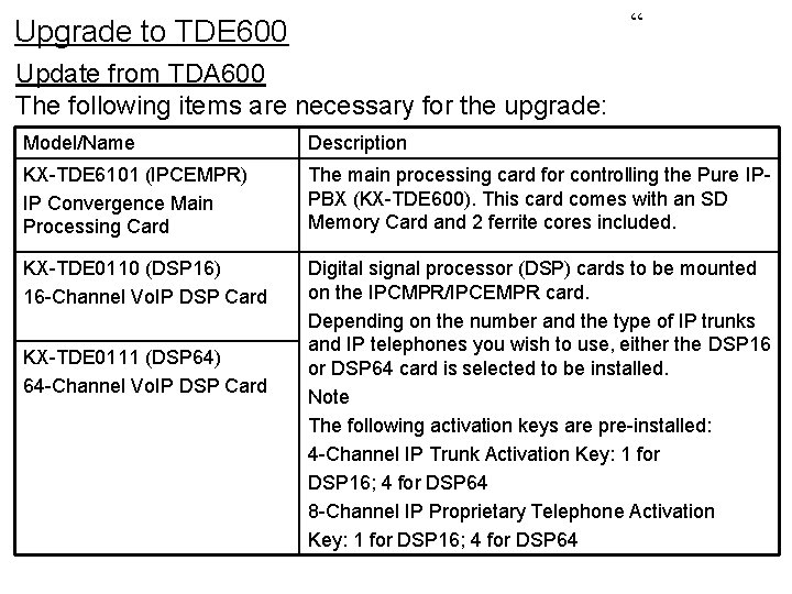 “ Upgrade to TDE 600 Update from TDA 600 The following items are necessary