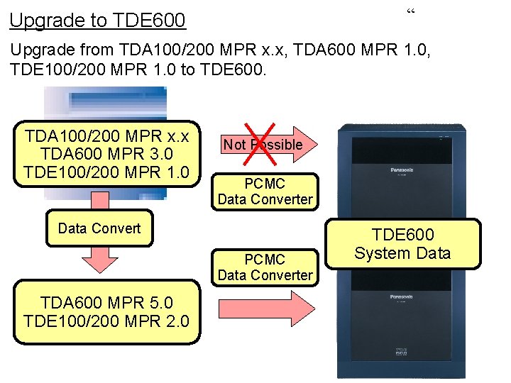 “ Upgrade to TDE 600 Upgrade from TDA 100/200 MPR x. x, TDA 600