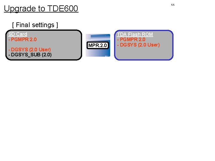 “ Upgrade to TDE 600 [ Final settings ] SD Card - PGMPR 2.