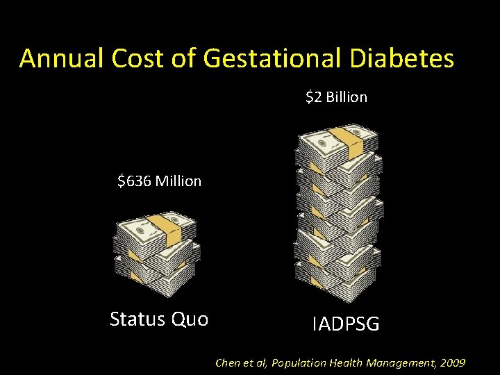 Annual Cost of Gestational Diabetes $2 Billion $636 Million Status Quo IADPSG Chen et