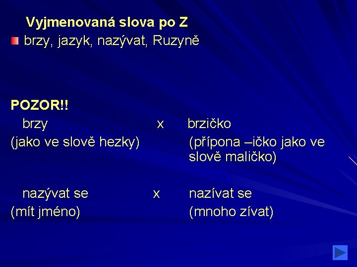 Vyjmenovaná slova po Z brzy, jazyk, nazývat, Ruzyně POZOR!! brzy x brzičko (jako ve