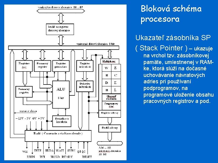 Bloková schéma procesora Ukazateľ zásobníka SP ( Stack Pointer ) – ukazuje na vrchol