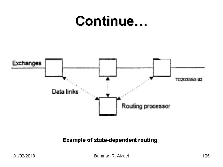 Continue… Example of state-dependent routing 01/02/2013 Bahman R. Alyaei 105 