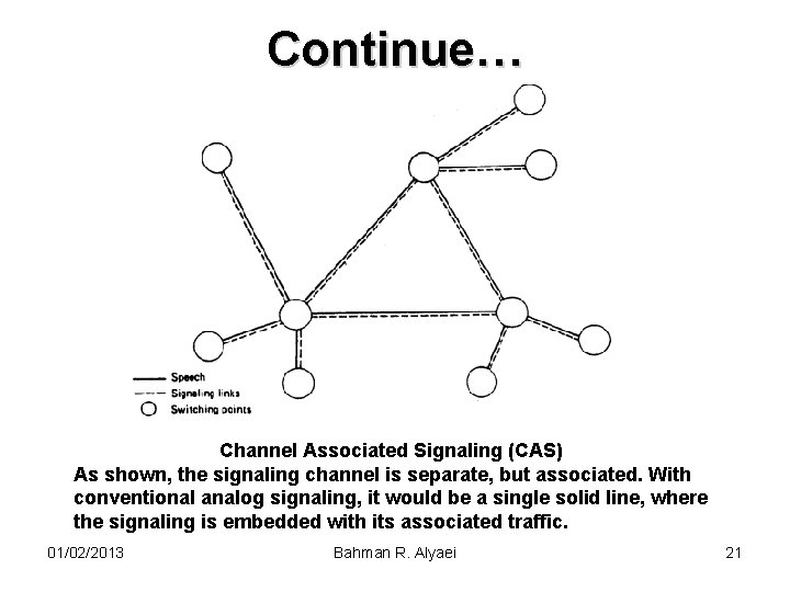 Continue… Channel Associated Signaling (CAS) As shown, the signaling channel is separate, but associated.