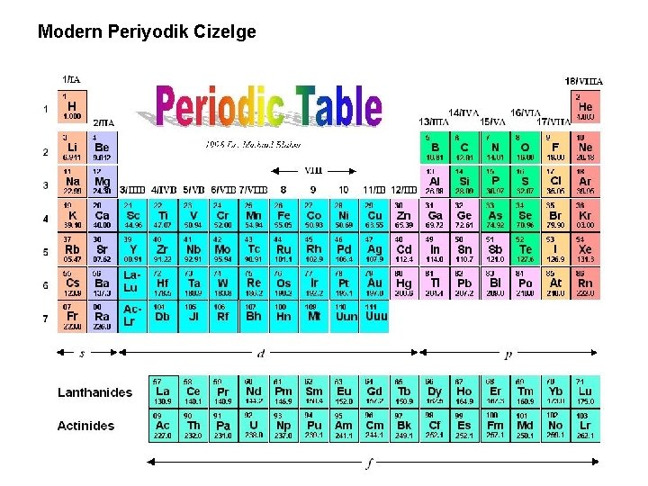 Modern Periyodik Cizelge 