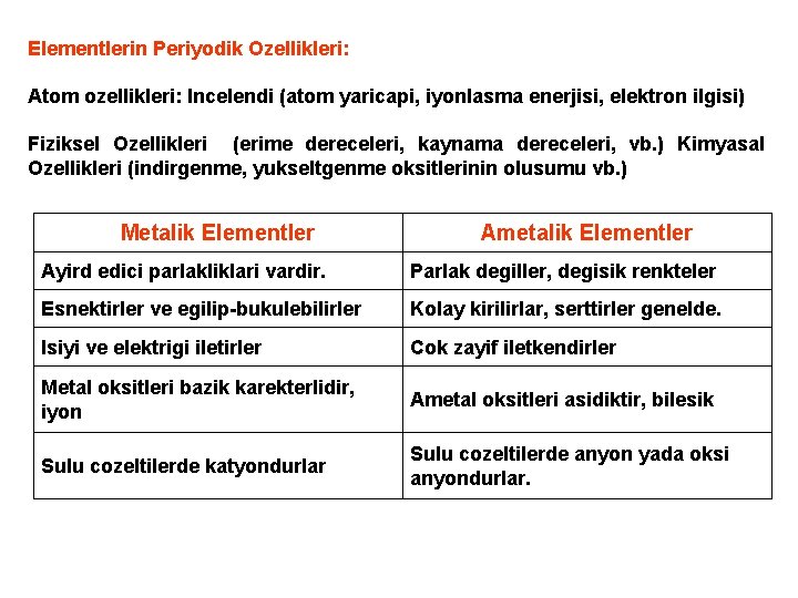 Elementlerin Periyodik Ozellikleri: Atom ozellikleri: Incelendi (atom yaricapi, iyonlasma enerjisi, elektron ilgisi) Fiziksel Ozellikleri