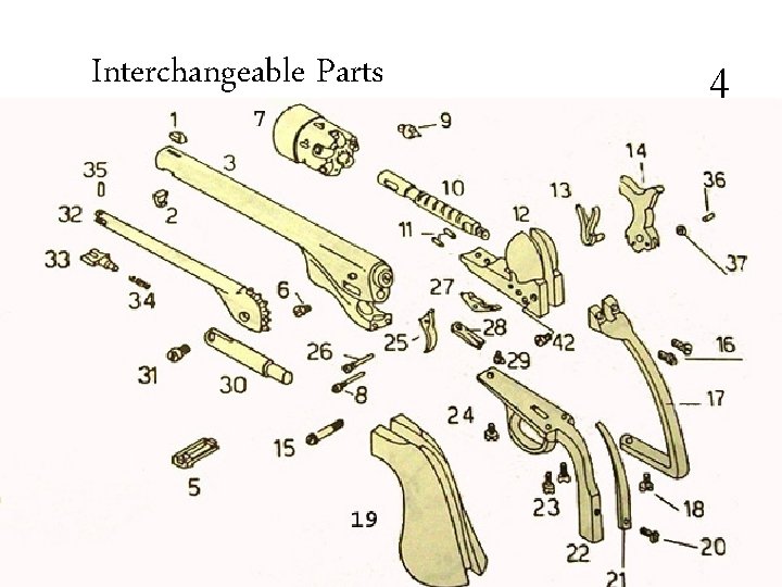 Interchangeable Parts 4 