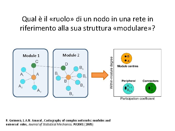 Qual è il «ruolo» di un nodo in una rete in riferimento alla sua