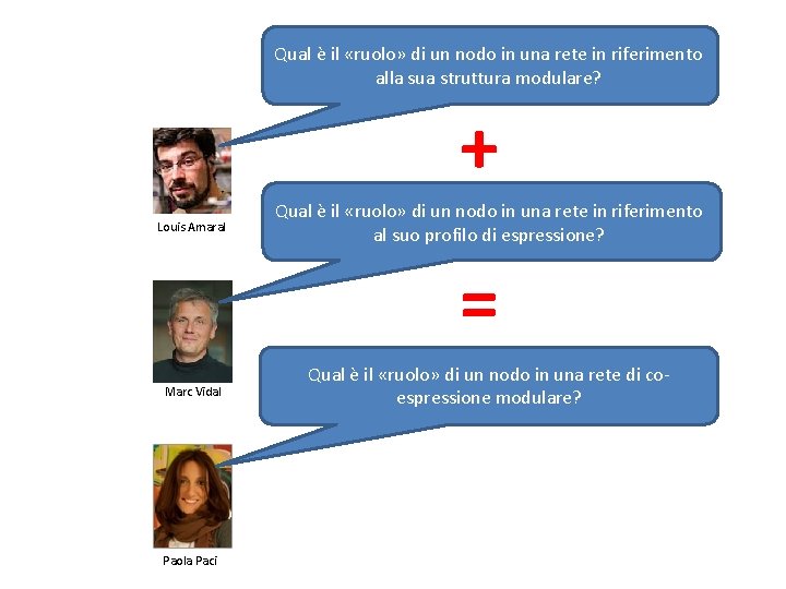 Qual è il «ruolo» di un nodo in una rete in riferimento alla sua