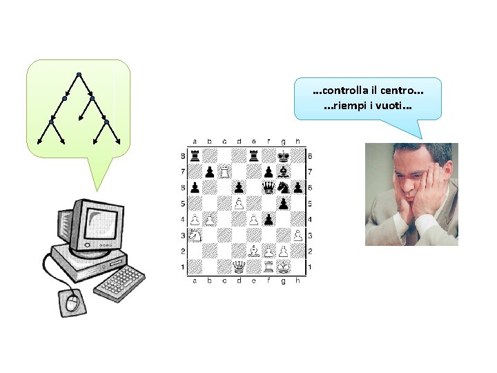 . . . controlla il centro. . . riempi i vuoti. . . 