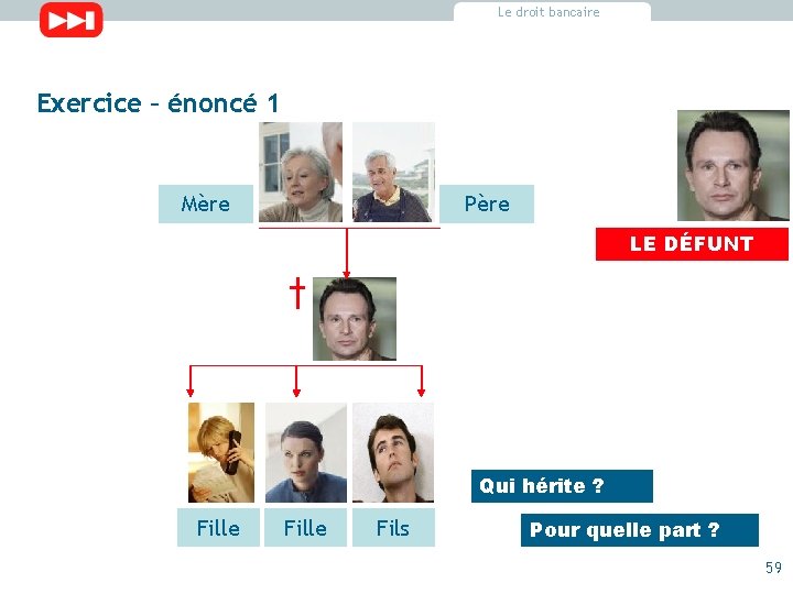 Le droit bancaire Exercice – énoncé 1 Mère Père LE DÉFUNT Qui hérite ?