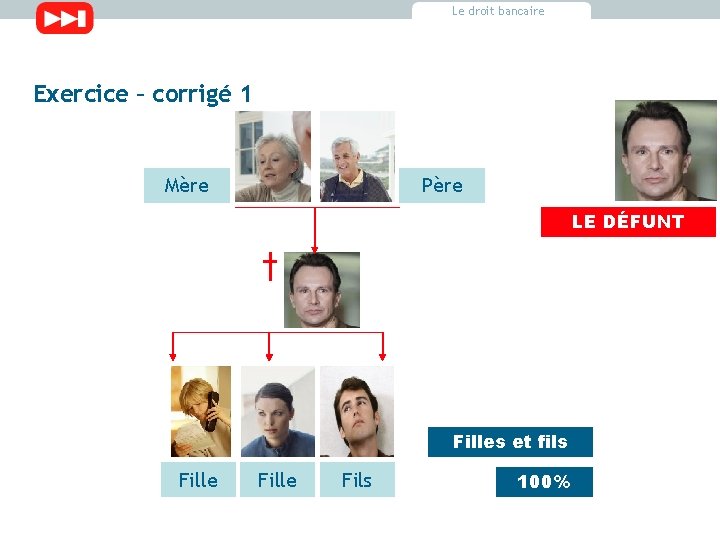 Le droit bancaire Exercice – corrigé 1 Mère Père LE DÉFUNT Filles et fils Le droit bancaire Exercice – corrigé 1 Mère Père LE DÉFUNT Filles et fils