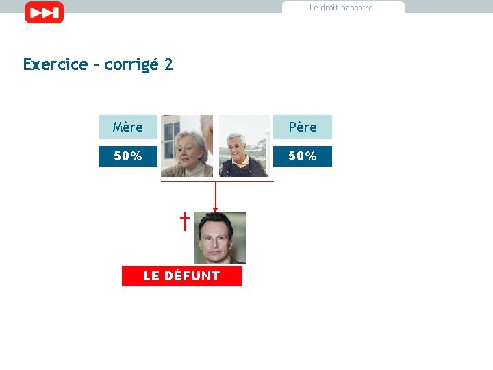 Le droit bancaire Exercice – corrigé 2 Mère Père 50% LE DÉFUNT 