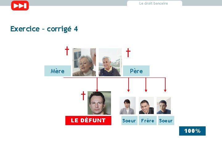Le droit bancaire Exercice – corrigé 4 Mère Père LE DÉFUNT Soeur Frère Soeur Le droit bancaire Exercice – corrigé 4 Mère Père LE DÉFUNT Soeur Frère Soeur