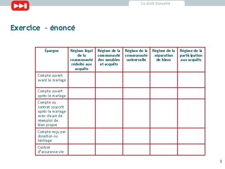Le droit bancaire Exercice – énoncé Épargne Régime légal de la communauté réduite aux