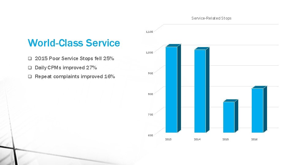 Service-Related Stops 1, 100 World-Class Service 1, 000 q 2015 Poor Service Stops fell