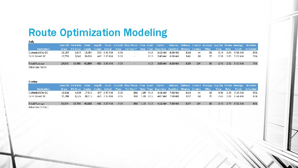 Route Optimization Modeling 