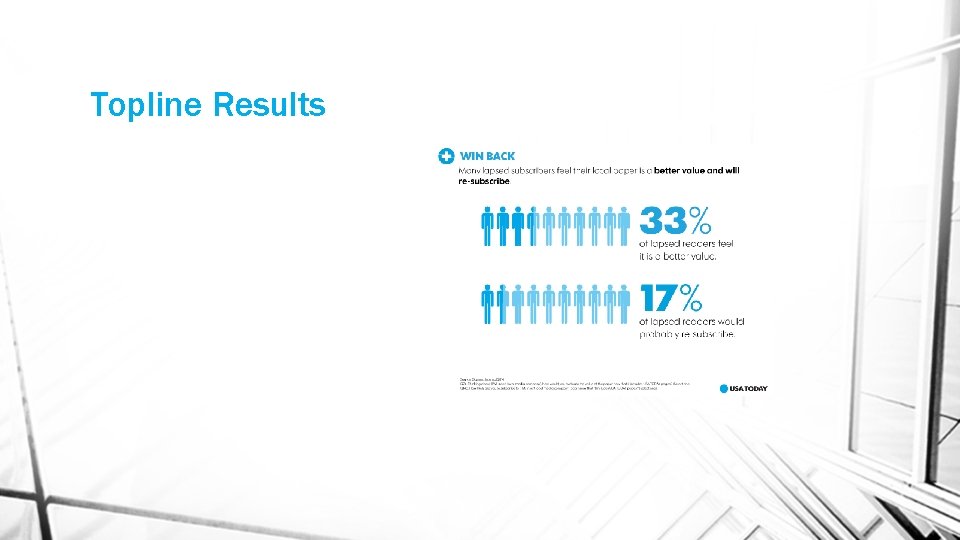 Topline Results cv cv 