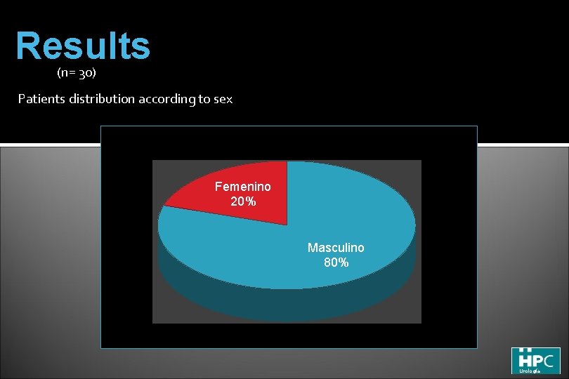 Results (n= 30) Patients distribution according to sex Femenino 20% Masculino 80% Urología 