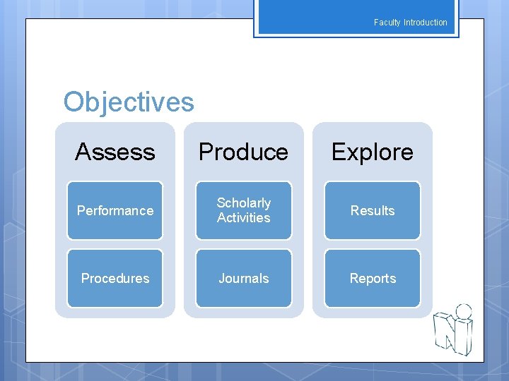 Faculty Introduction Objectives Assess Produce Explore Performance Scholarly Activities Results Procedures Journals Reports 