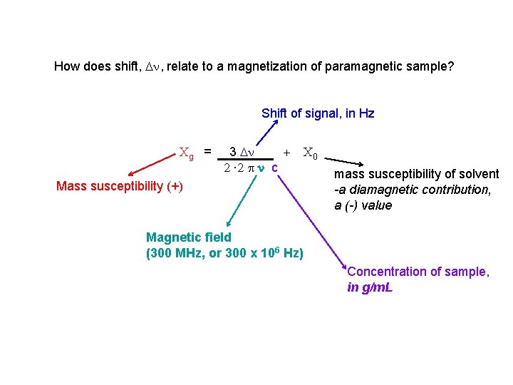 How does shift, , relate to a magnetization of paramagnetic sample? Shift of signal,