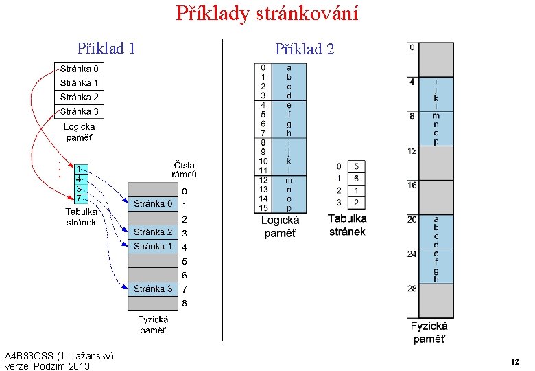 Příklady stránkování Příklad 1 A 4 B 33 OSS (J. Lažanský) verze: Podzim 2013