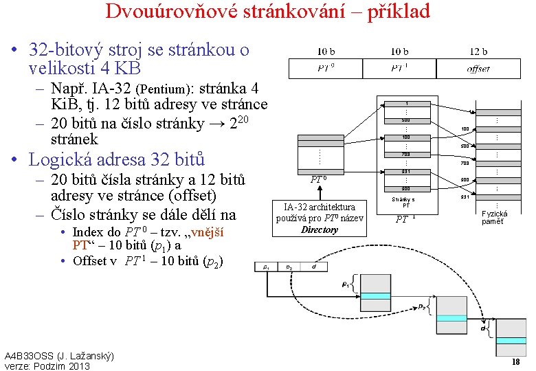 Dvouúrovňové stránkování – příklad • 32 -bitový stroj se stránkou o velikosti 4 KB