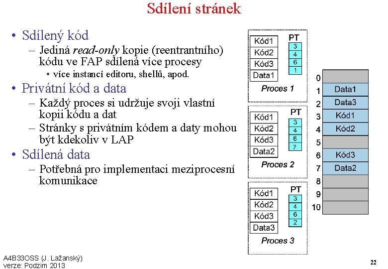 Sdílení stránek • Sdílený kód – Jediná read-only kopie (reentrantního) kódu ve FAP sdílená