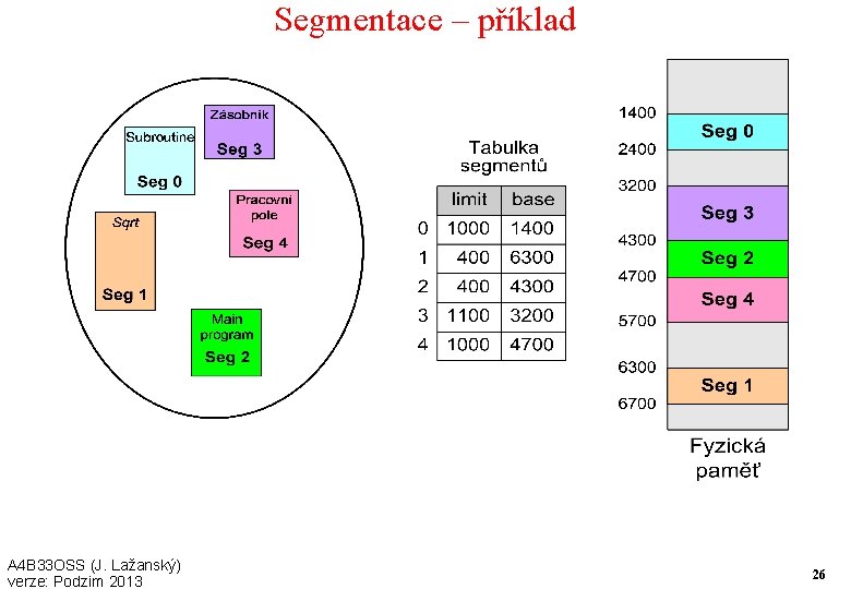 Segmentace – příklad A 4 B 33 OSS (J. Lažanský) verze: Podzim 2013 26