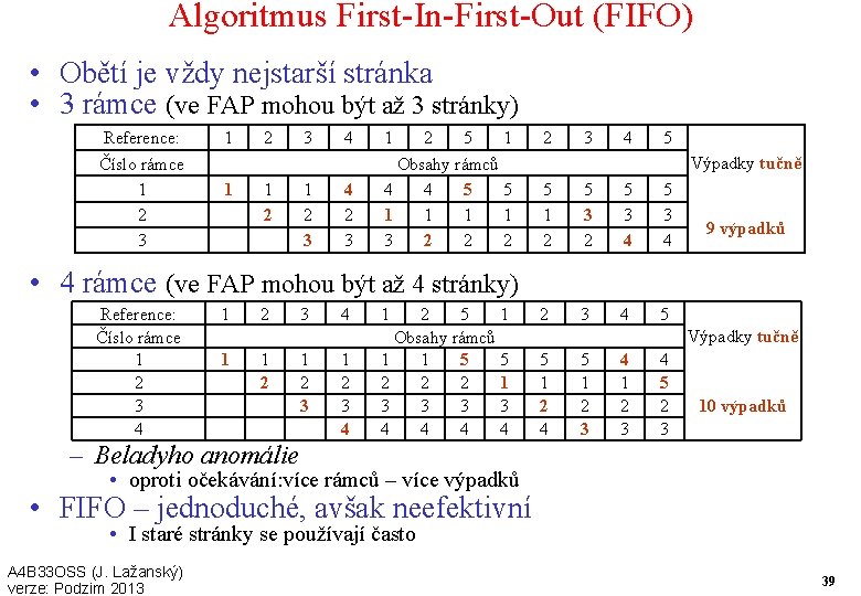 Algoritmus First-In-First-Out (FIFO) • Obětí je vždy nejstarší stránka • 3 rámce (ve FAP