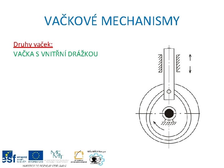 VAČKOVÉ MECHANISMY Druhy vaček: VAČKA S VNITŘNÍ DRÁŽKOU 