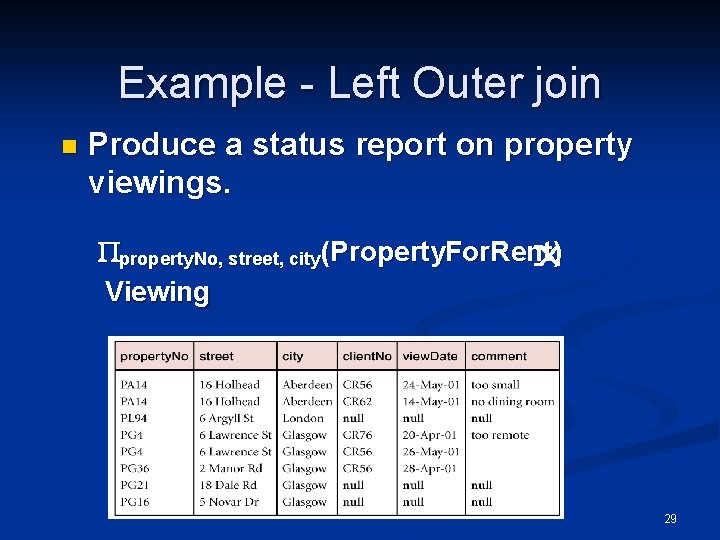 Example - Left Outer join n Produce a status report on property viewings. property.