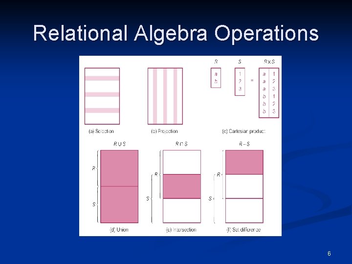 Relational Algebra Operations 6 