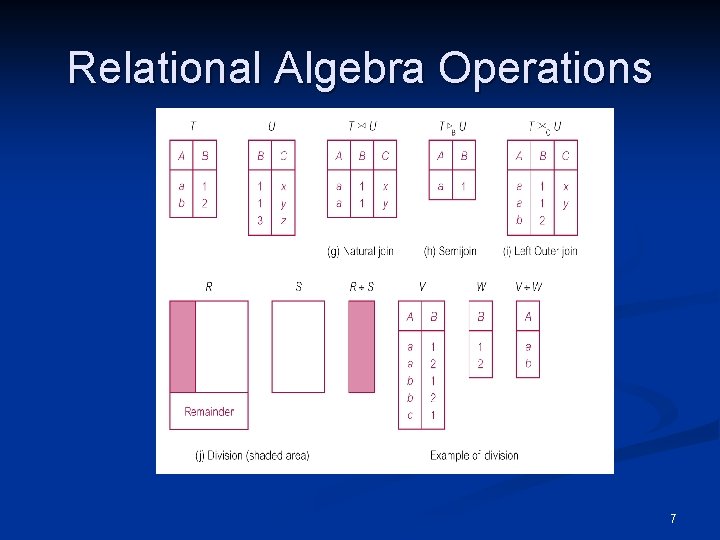 Relational Algebra Operations 7 