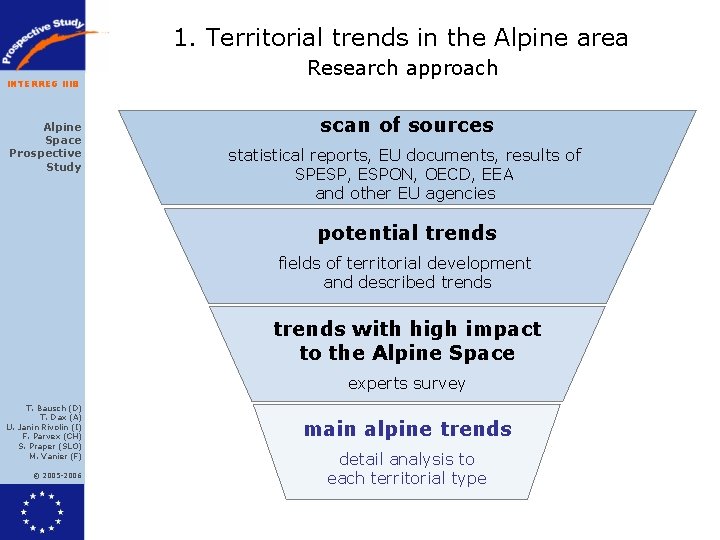 1. Territorial trends in the Alpine area INTERREG IIIB Alpine Space Prospective Study Research