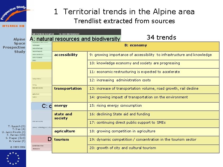 1 Territorial trends in the Alpine area Trendlist extracted from sources INTERREG IIIB Alpine