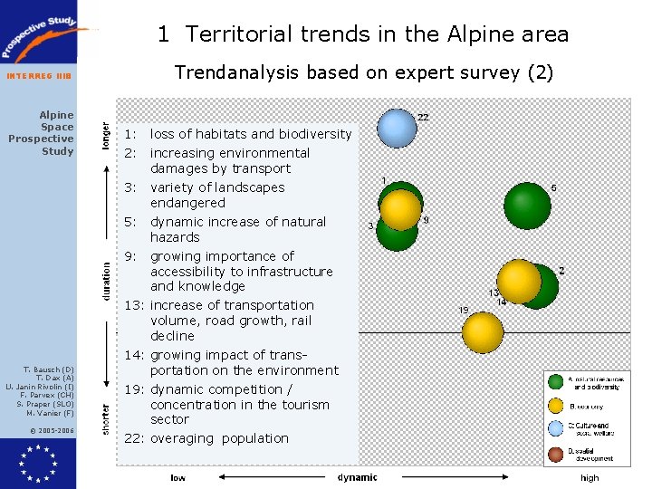 1 Territorial trends in the Alpine area INTERREG IIIB Alpine Space Prospective Study T. 1 Territorial trends in the Alpine area INTERREG IIIB Alpine Space Prospective Study T.