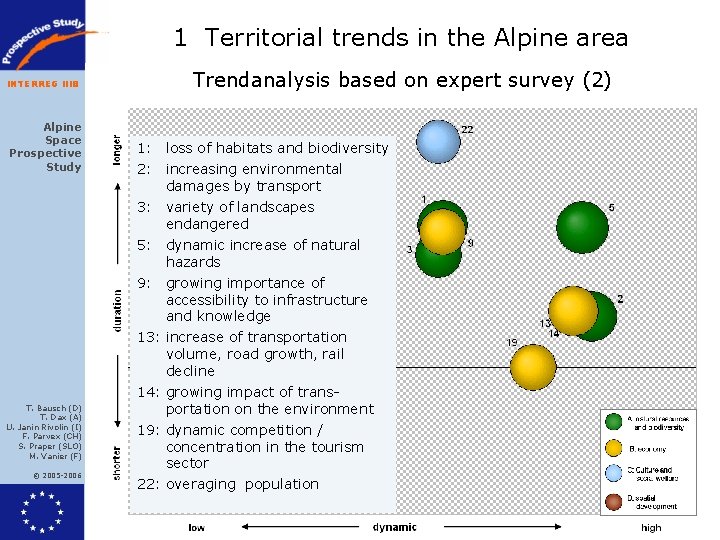 1 Territorial trends in the Alpine area INTERREG IIIB Alpine Space Prospective Study T.