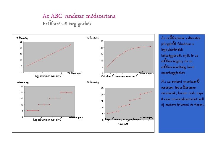 Az ABC rendszer módszertana Erőforrásköltség-görbék Erőforrás. ktg Egyenletesen növekvő Erőforrás igény Csökkenő ütemben emelkedő