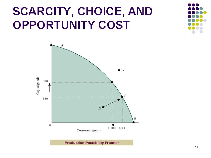 SCARCITY, CHOICE, AND OPPORTUNITY COST 11 