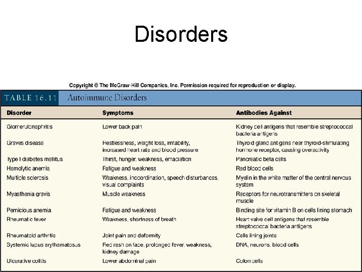 Disorders 