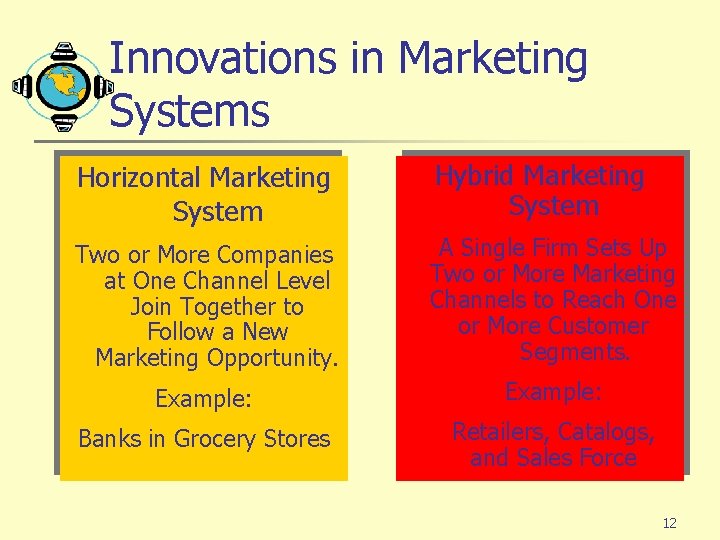 Innovations in Marketing Systems Horizontal Marketing System Hybrid Marketing System Two or More Companies