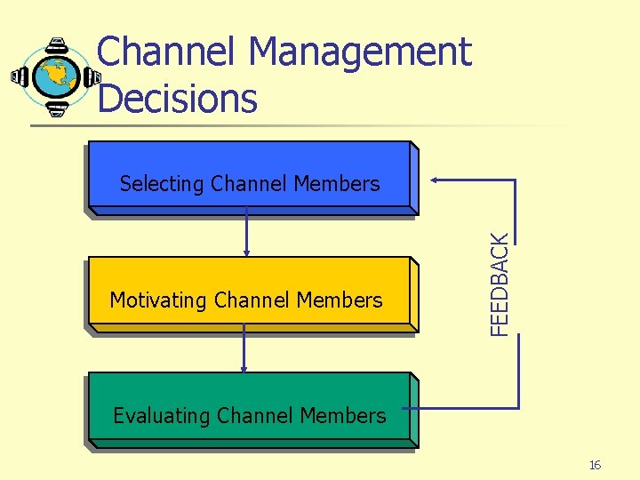 Channel Management Decisions Motivating Channel Members FEEDBACK Selecting Channel Members Evaluating Channel Members 16