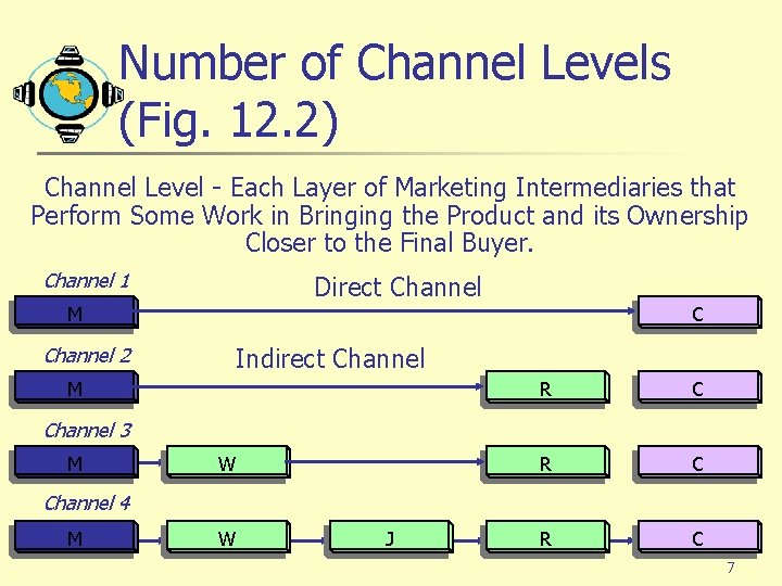 Number of Channel Levels (Fig. 12. 2) Channel Level - Each Layer of Marketing