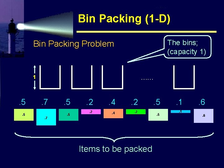 Bin Packing (1 -D) The bins; (capacity 1) Bin Packing Problem 1 . 5.