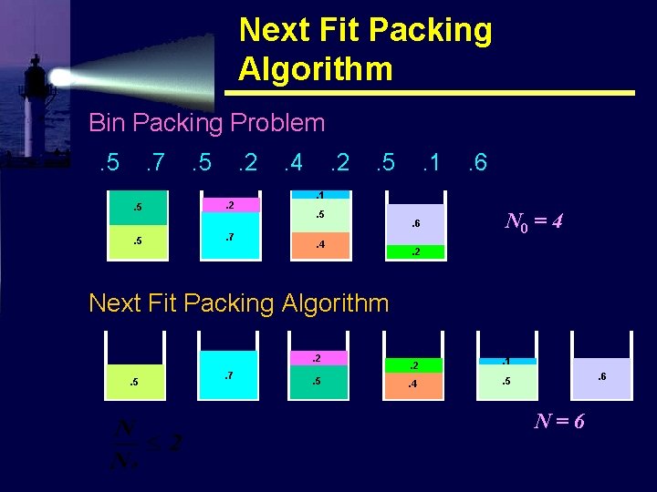 Next Fit Packing Algorithm Bin Packing Problem. 5 . 7. 5. 5 . 2.