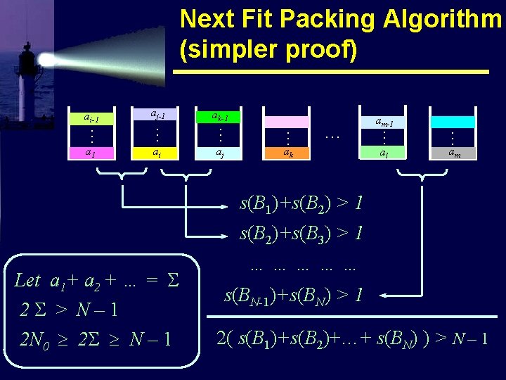 Next Fit Packing Algorithm (simpler proof) ai-1 aj-1 ak-1 a 1 ai aj .