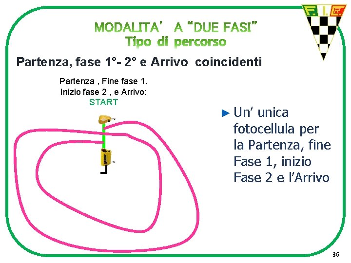 Partenza, fase 1°- 2° e Arrivo coincidenti Partenza , Fine fase 1, Inizio fase